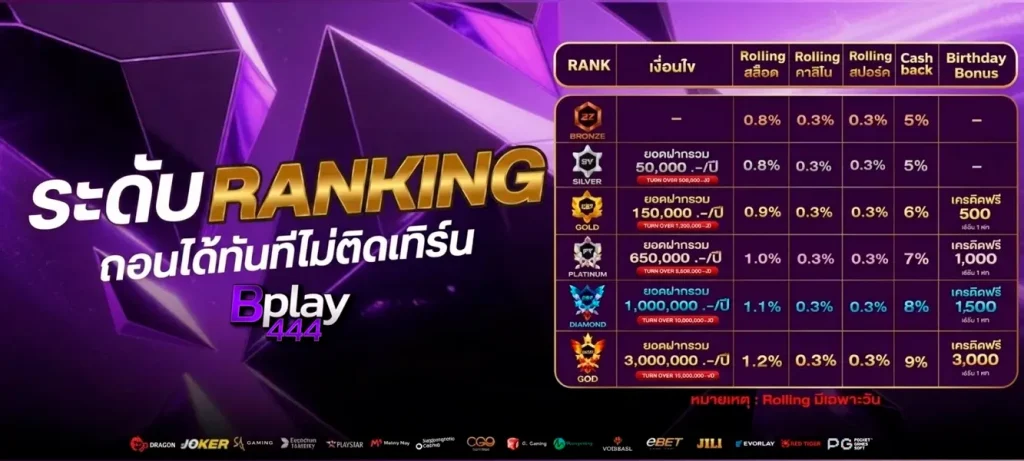 bplay444 ฝาก ถอน